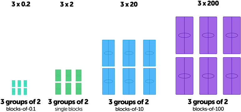 Better Base Ten Blocks Digi-block Store - Diagram (852x437)