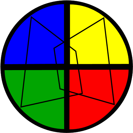 See Below The Ned Herrmann Brain Dominance Model - Ned Herrmann (455x450)