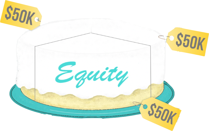 If The Price Tag On Each Slice Is Still $50k, Then - If The Price Tag On Each Slice Is Still $50k, Then (724x454)