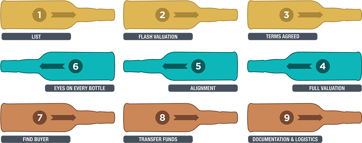 Bottle Brokerage Process - Tan (1200x600)