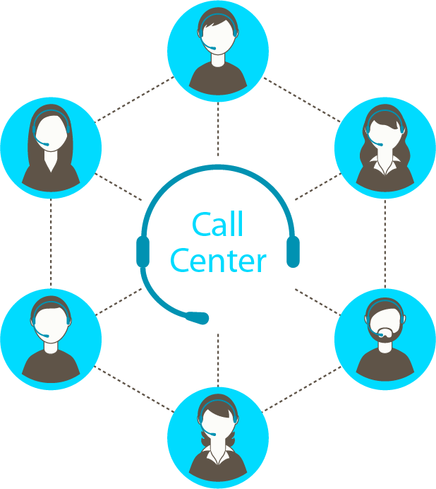 Call Centre Interactive Voice Response Telephone Call - Imagens Call Center Png (618x692)