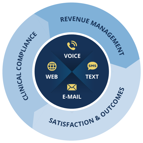 Interactive Voice Response Solutions - Tigo Money (500x500)