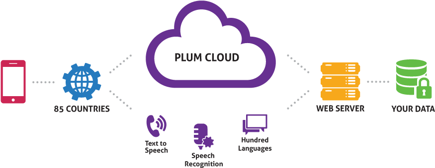 Ivr Wikipédia - Interactive Voice Response (916x480)