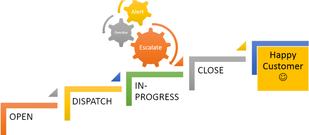 Snug Gives The Best Service Of Access Control And Integrated - Path To Data Scientist (1140x468)