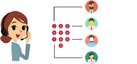 Interactive Voice Response Is An Automated Telephony - Interactive Voice Response (570x500)