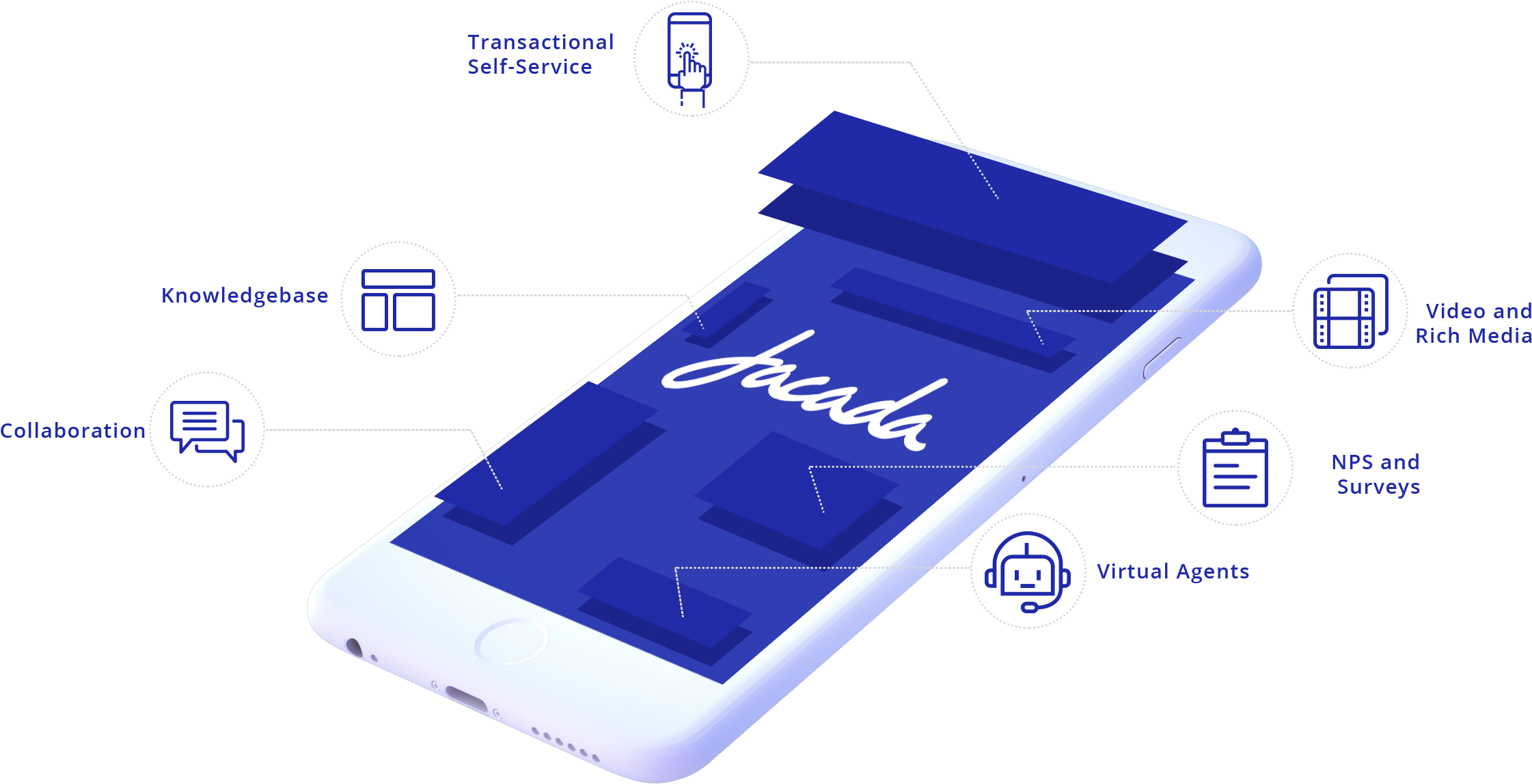 Visual Ivr By Jacada Featured 2018 Wwwvisual Ivrcom - Mobile Phone (2500x1304)