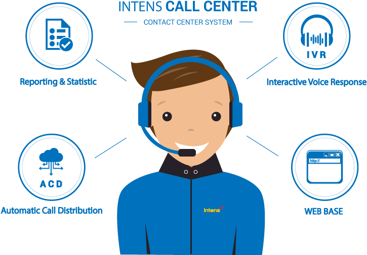 Intens Call Center Adalah Layanan Yang Disediakan Oleh - Contact Center (800x800)