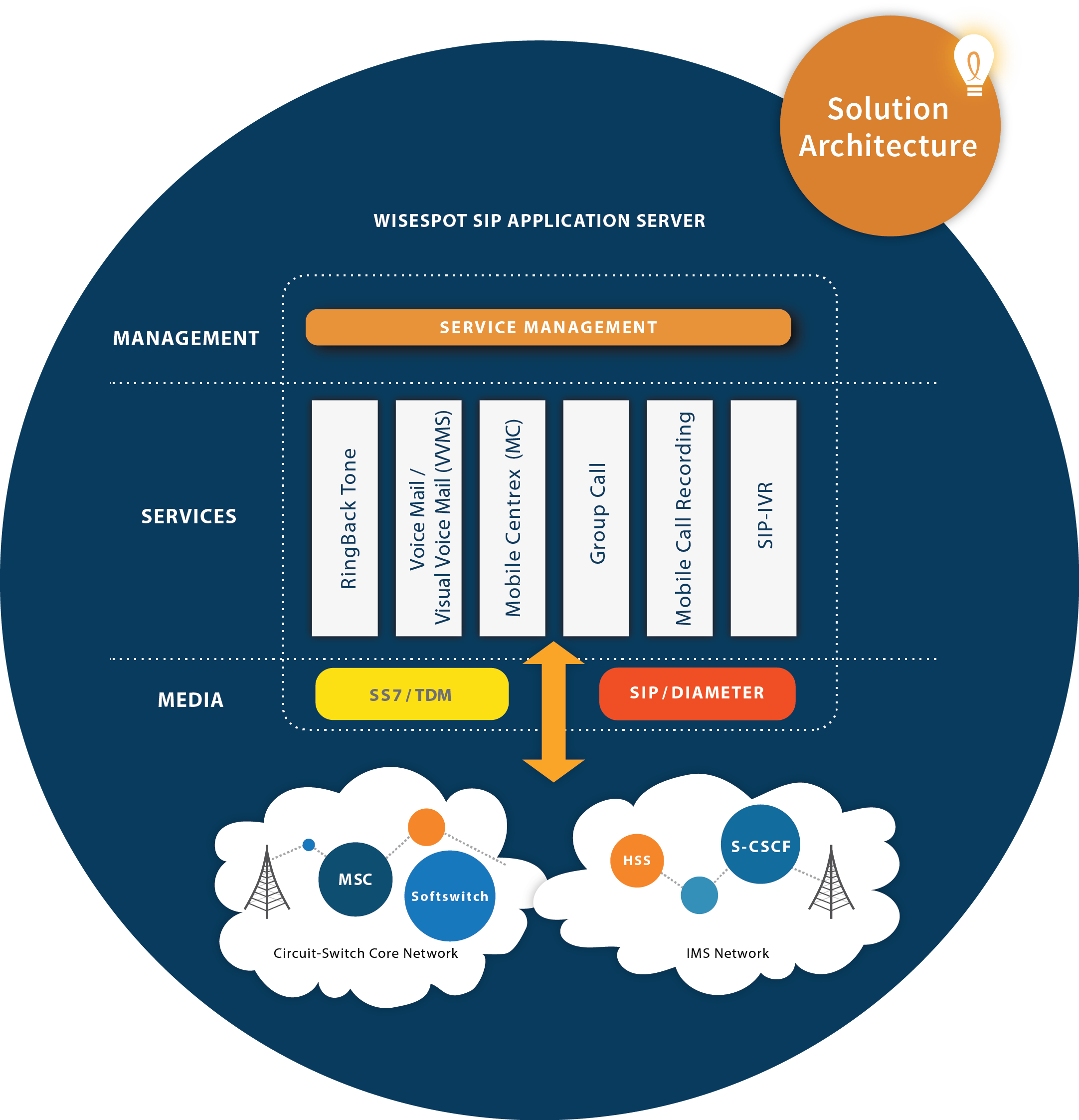 Key Advantages - Circle (2164x2245)