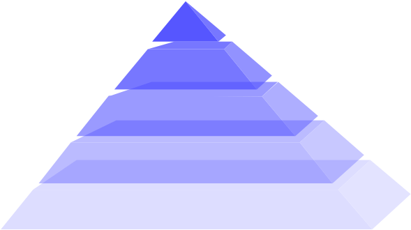 Importance Pyramid Clip Art - Pyramid Clip Art (600x343)