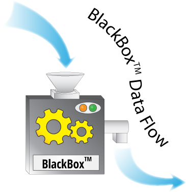 All Of These Features, And More, Are Available Without - Black Box Corporation (365x377)