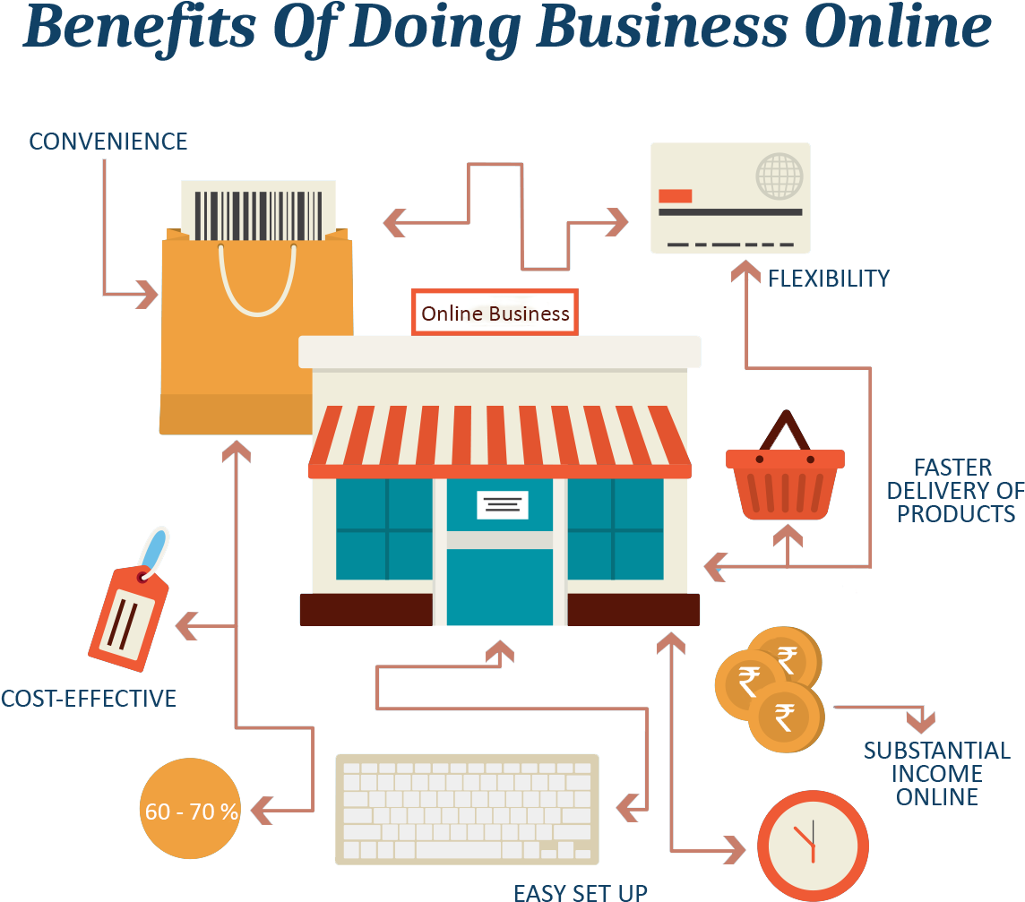 Benefits Of Conducting A Business Online Read On To - Benefits Of Online Business (1200x1129)