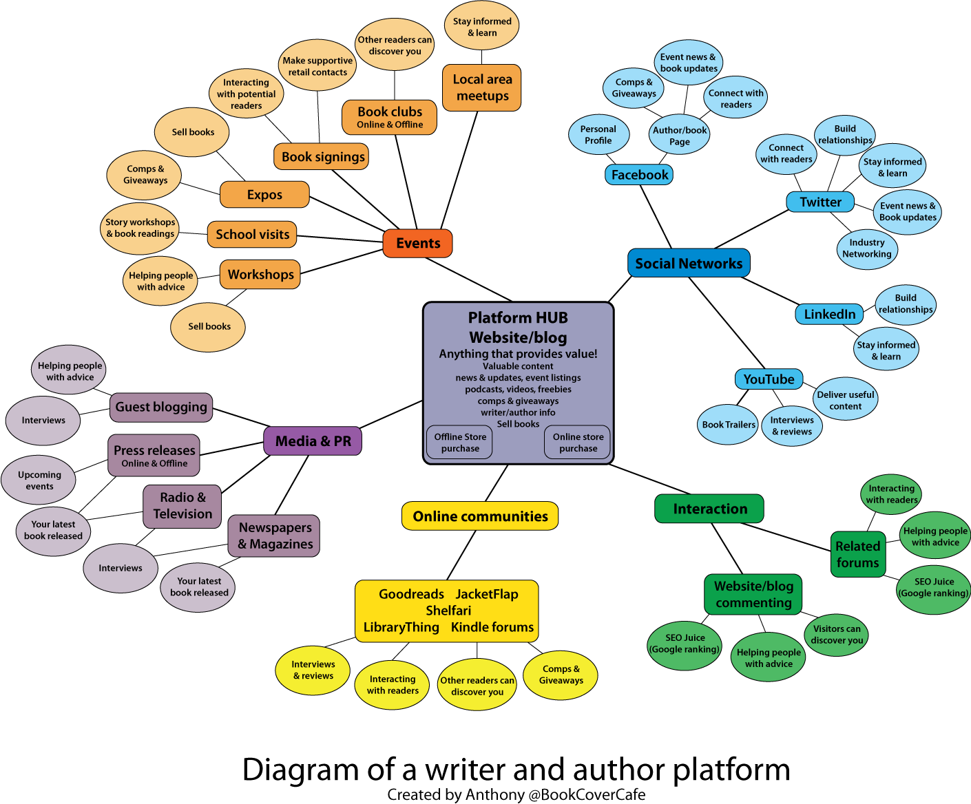 Marketing Plan Hard Rock Sample Internet For Pdf Business - Mind Map Marketing Plan (1410x1168)