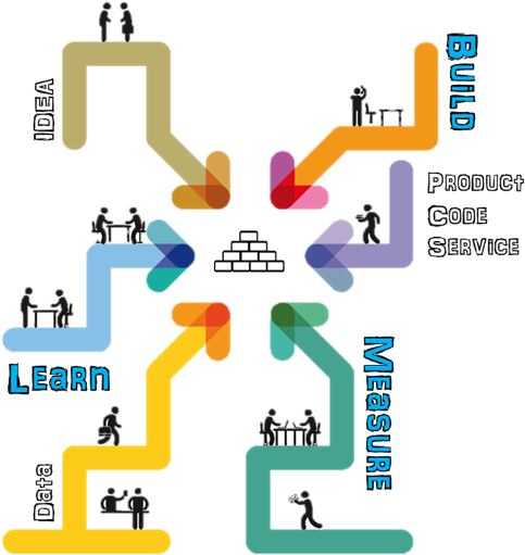 Build Measure Learn Business Model Academy Belgium - Talk About Teaching! Leading Professional Conversations (517x558)
