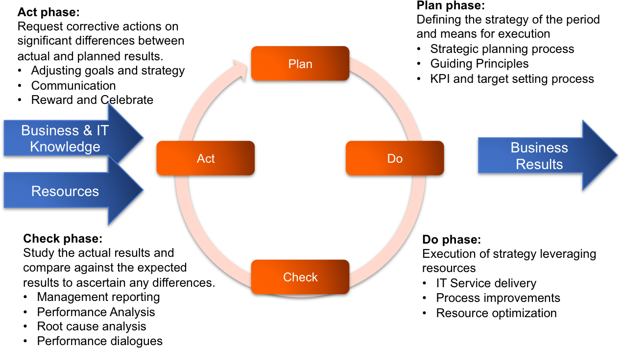 Business Change Management Plan Template Process Example - Plan (1286x766)