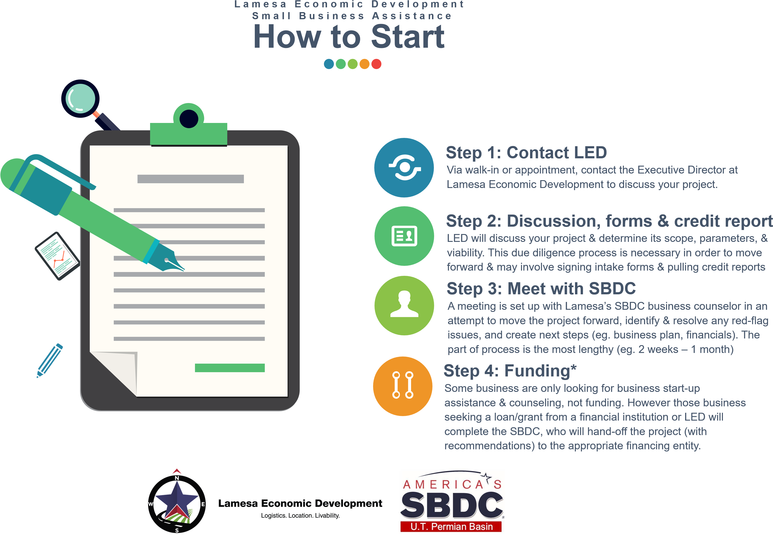 Small Business Assistanct With Led - Small Business Administration (3305x2288)