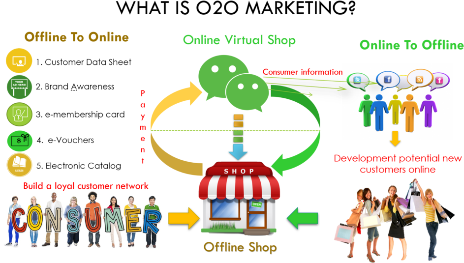 Online To Offline Business Setup & Operations - Girls Shopping (960x569)
