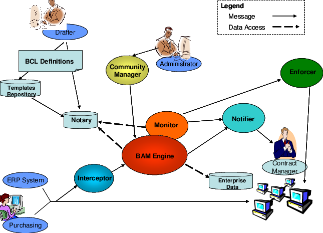 Business Contract Architecture Blueprint - Computational Science (645x465)