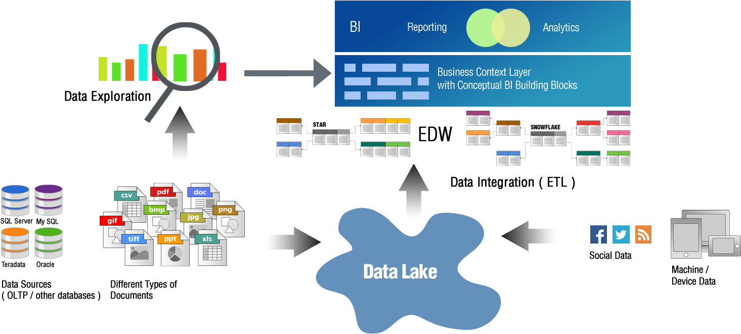 Organization Business Intelligence Data Information - Organization Business Intelligence Data Information (1541x780)