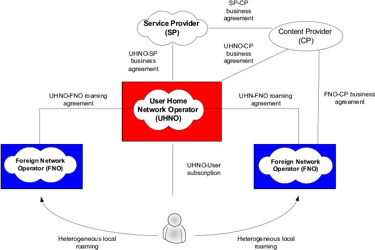Traditional Business Model - Diagram (743x499)