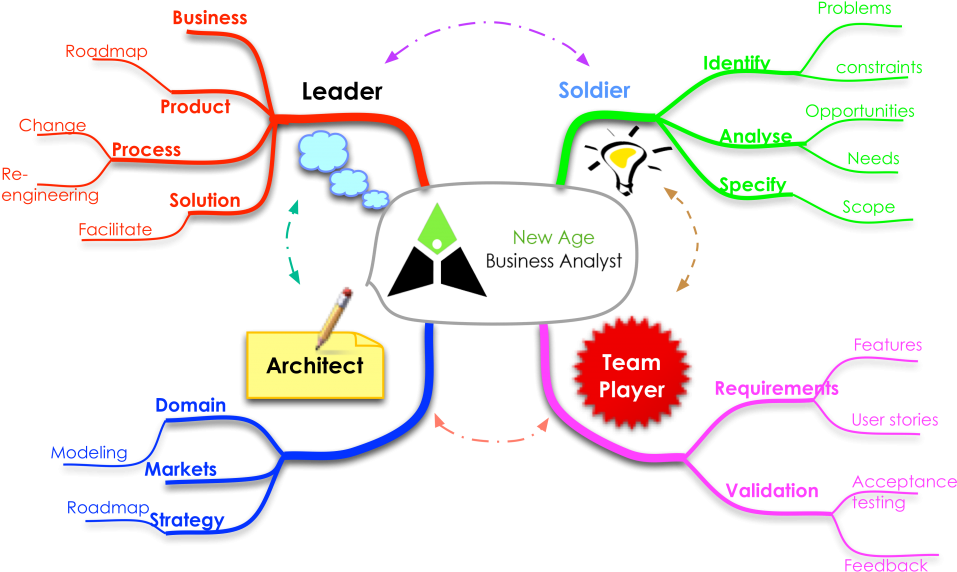 Leader, Architect, Soldier, Team Player & More The - Person (1024x607)