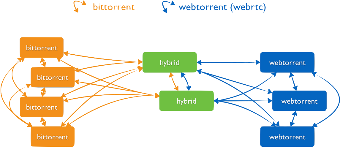 Striking Business Plan Software Torrent Images Design - Torrent Network (1200x674)