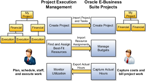 Coexistence Of Project Execution Management Applications - Cloud Project Plan (560x329)