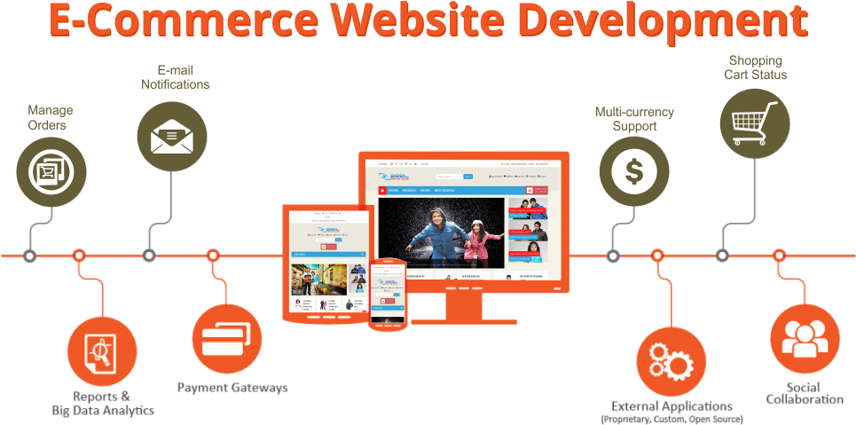 Seo Is Designed From The Competitor Keywords And The - E Commerce Website Advertising (1000x625)