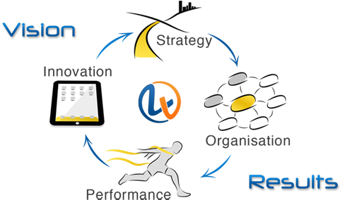 We Work With Organisations In Either A Holistic Approach - Business Excellence (480x306)