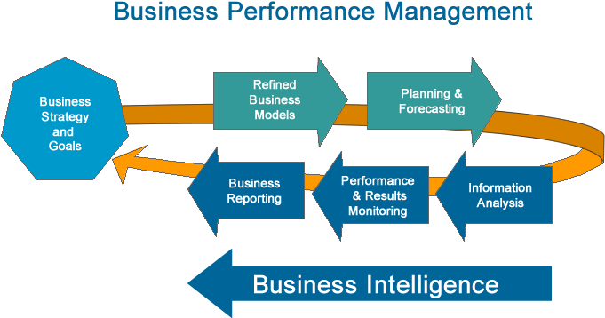 Business Intelligence - Diagram (700x400)