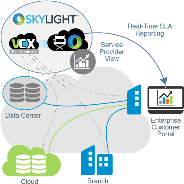 Stay In Sync - Diagram (600x600)