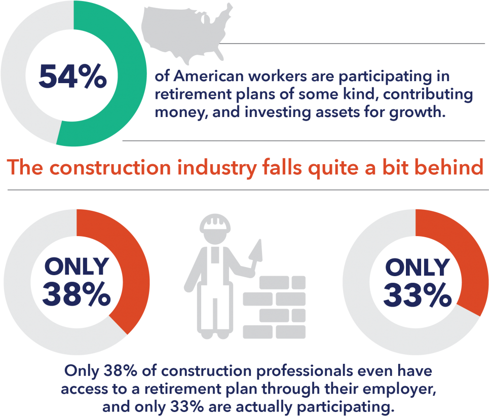 Celebrating National Small Business Week Construction - Graphic Design (1048x904)