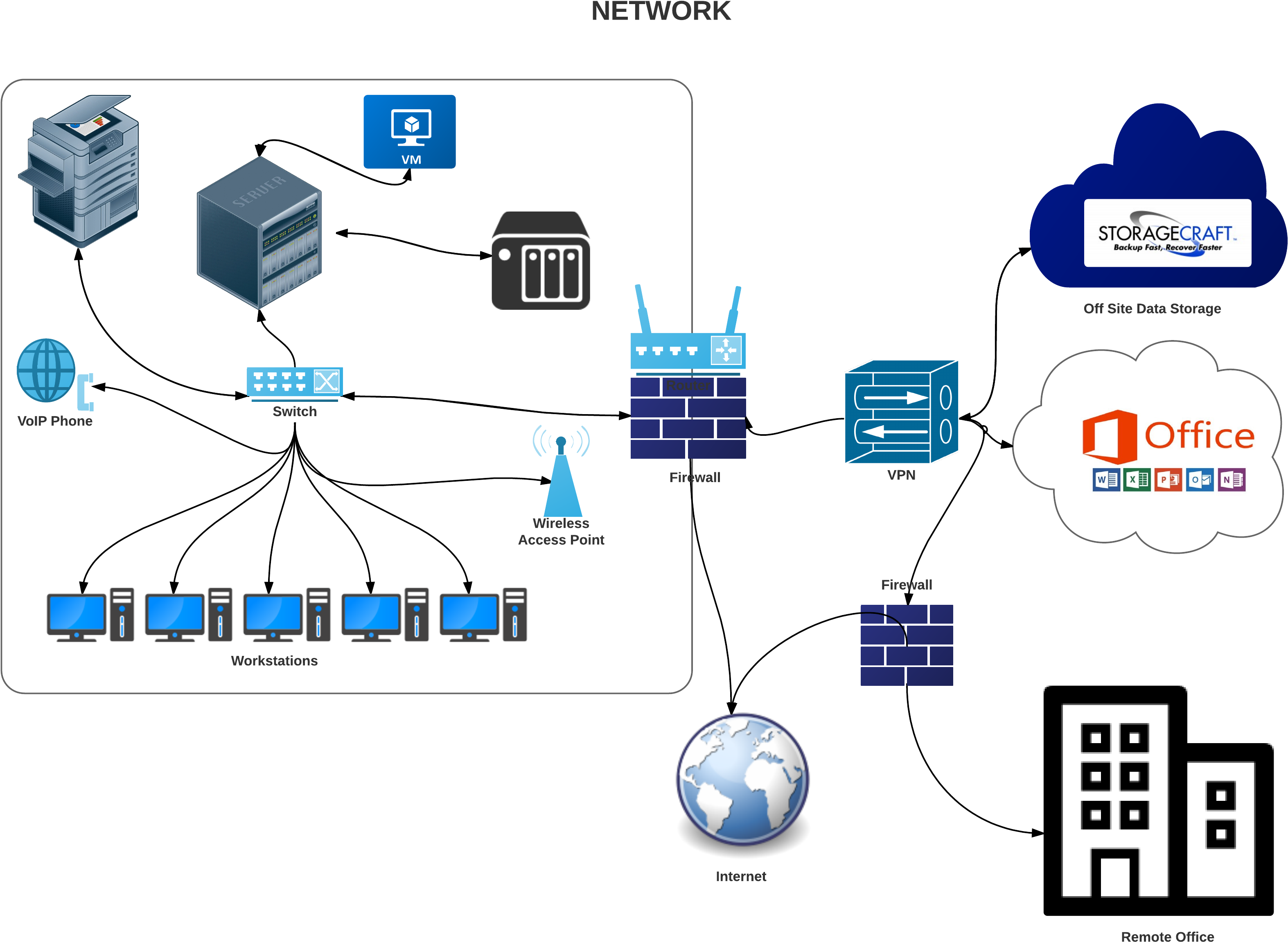 Servers - Servers (3300x2550)