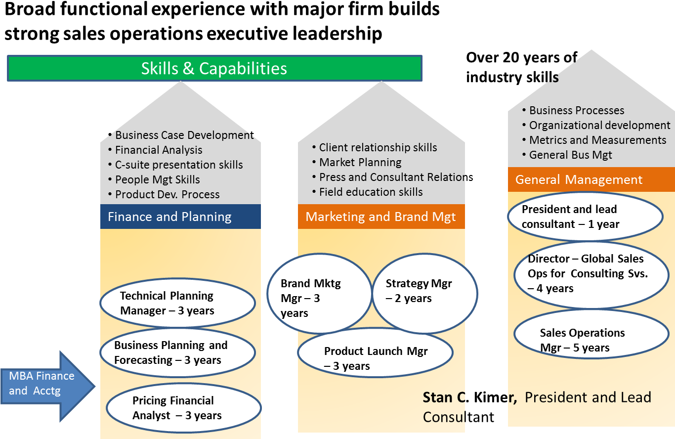 An - Example Of A Career Map (1392x909)