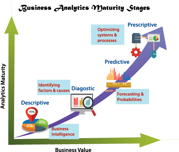 Business Analytics - Gifs Animados (612x513)