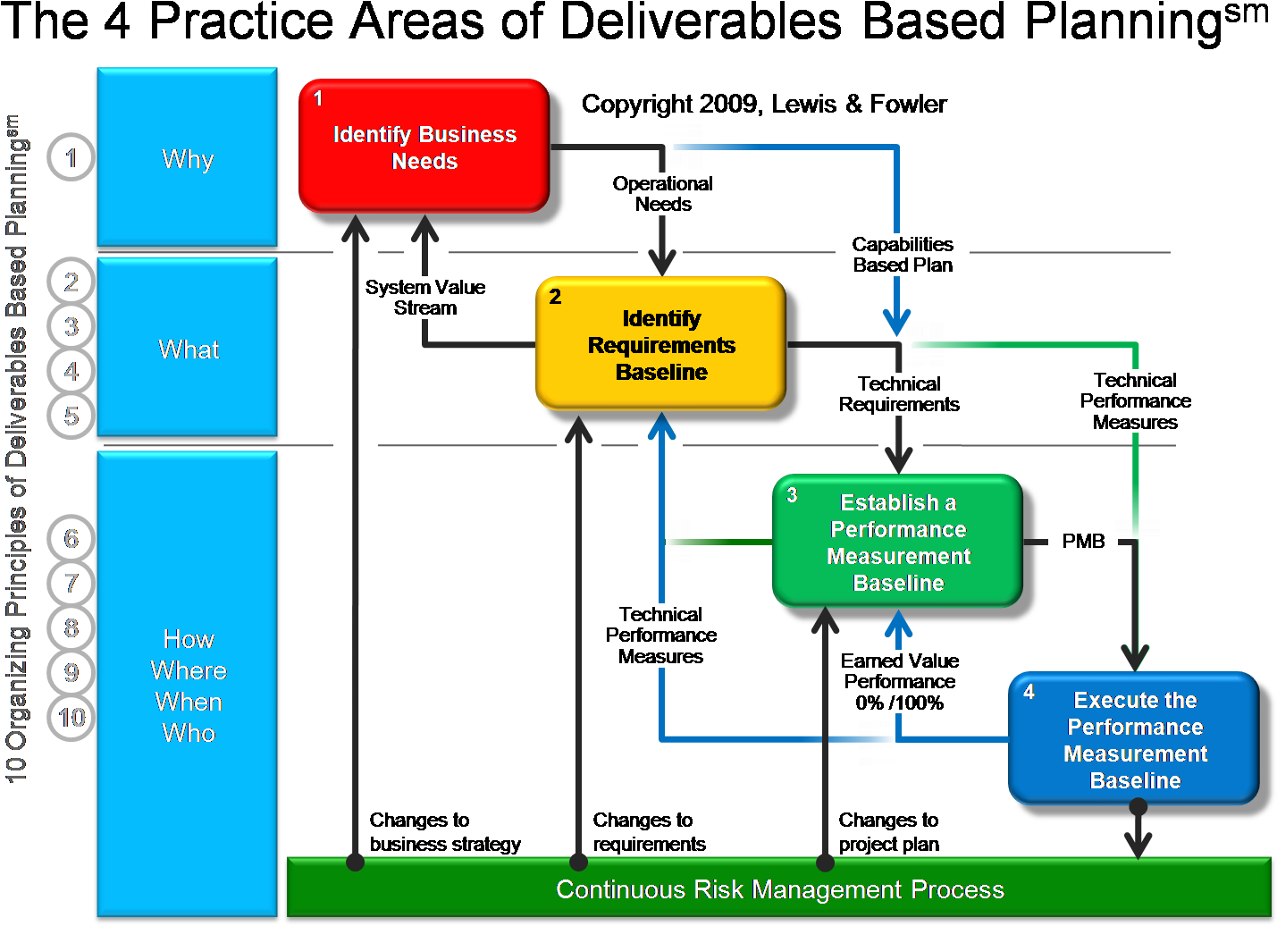 Business Plan Small Staffing - Project Schedule And Staffing (1502x1076)
