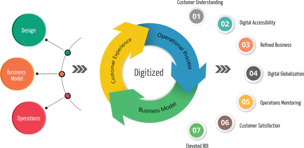 Digital Transformation Company Business Organization - Digital Transformation Company Business Organization (1060x517)