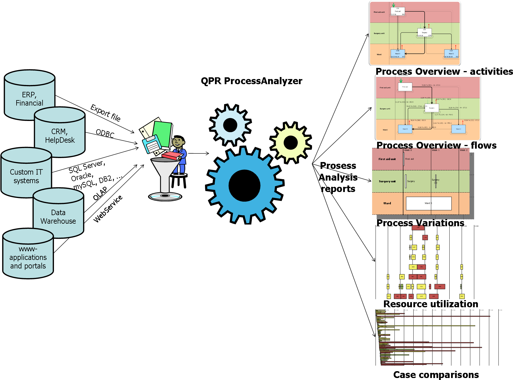 Gartner Automated Business Process Discovery (1822x1338)