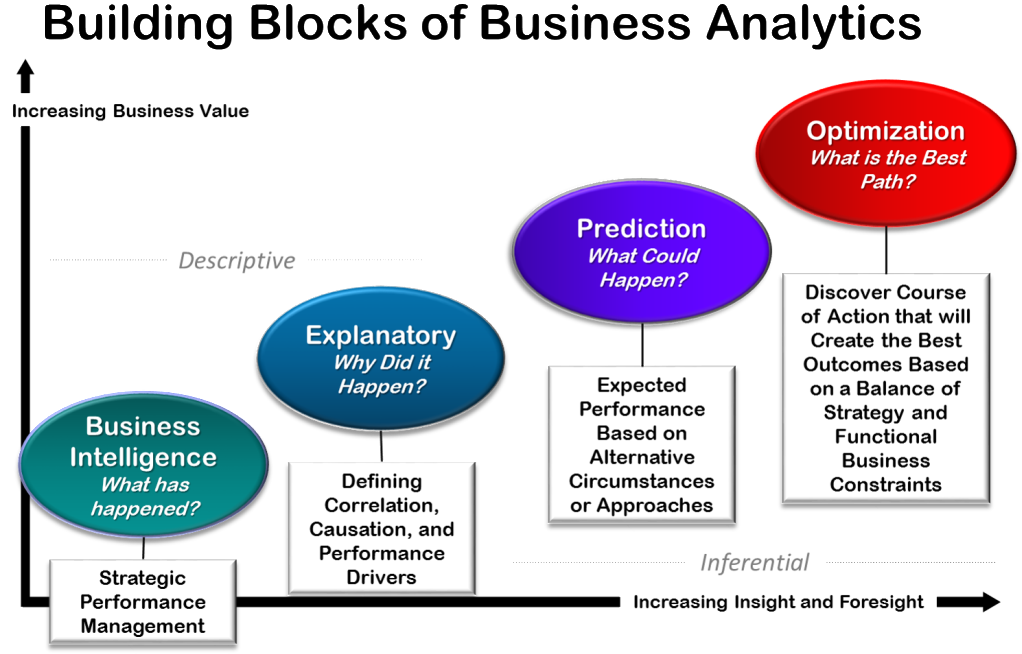 Prescriptive Analytics Business Intelligence Business - Prescriptive Analytics Business Intelligence Business (1024x688)