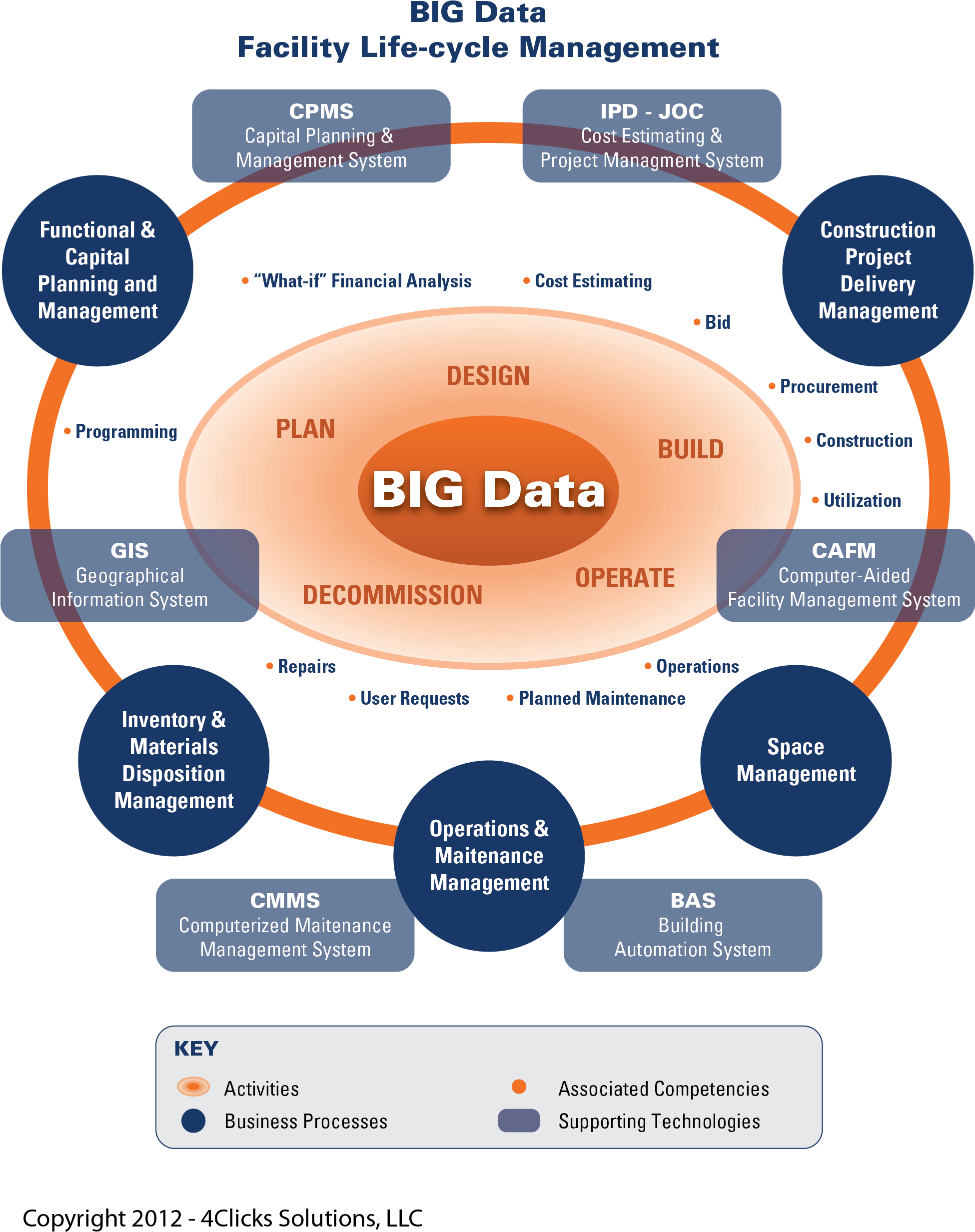 Facilitynt Business Plan Bim Project Execution Lean - Big Data In Construction (1950x2472)