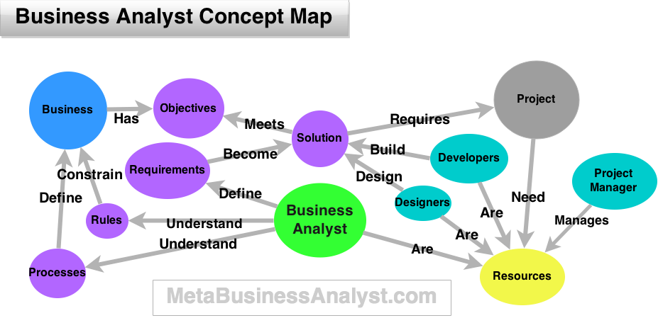 What Does A Business Analyst Do - Does A Business Analyst Do (927x449)