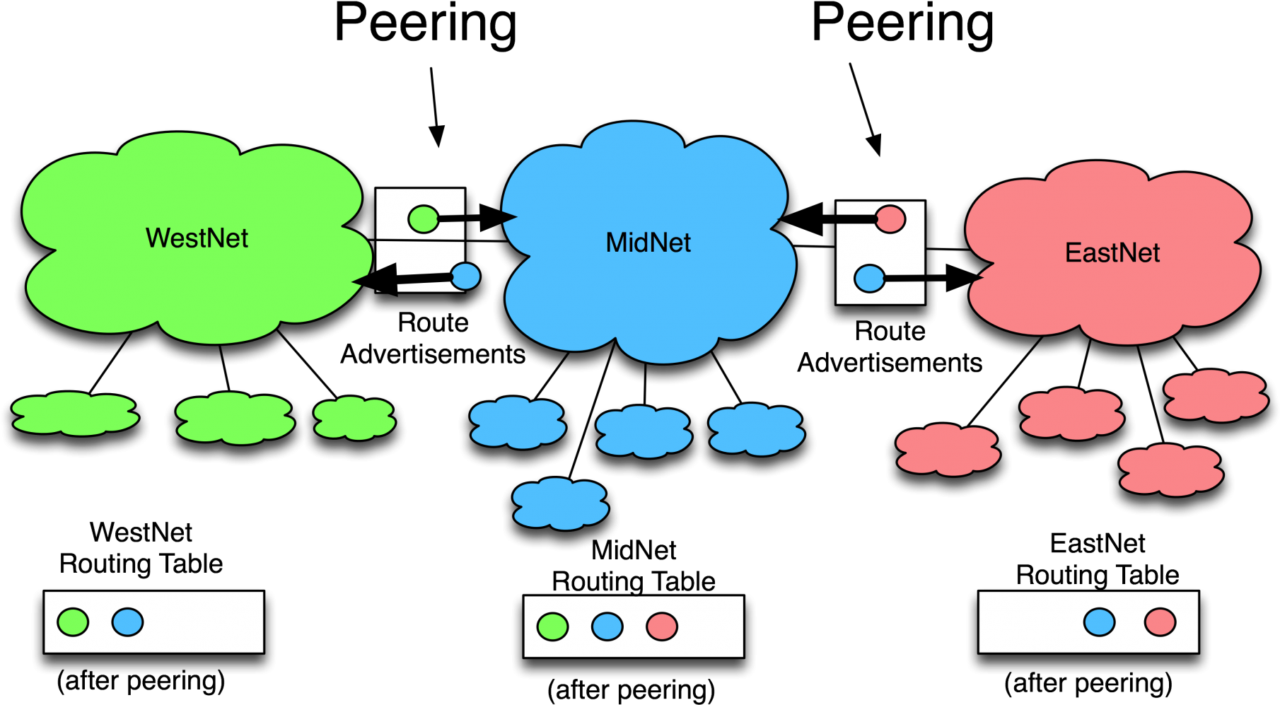 Business Plan Isp Pdf India Doc In Bangladesh Wireless - Internet Service Provider (1920x1073)