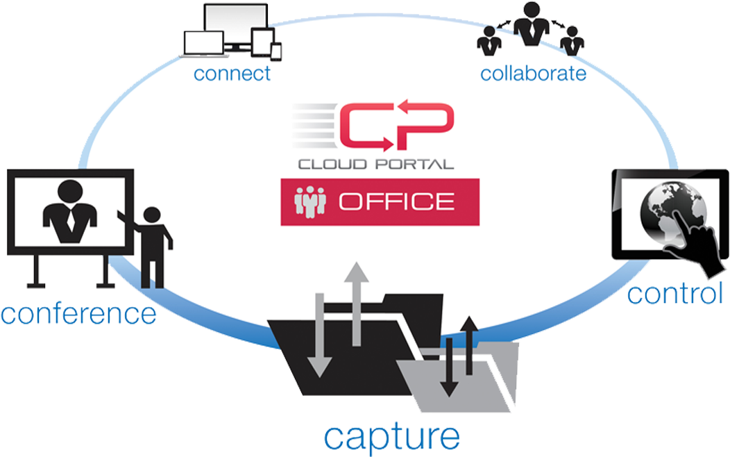 Business Efficiency Solutions - Diagram (1168x800)