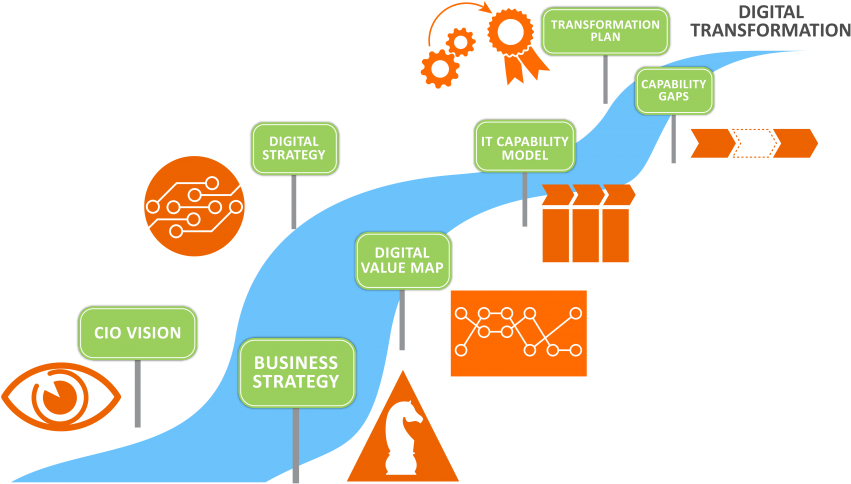 Dijital Donusum1488407379 Business Transformation Plan - Business Model Digital Transformation (868x495)