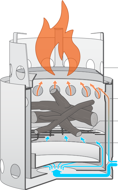 Burn Clipart Outdoor Cooking - Solo Stove Titan - Wood Burning Camping Stove (402x606)
