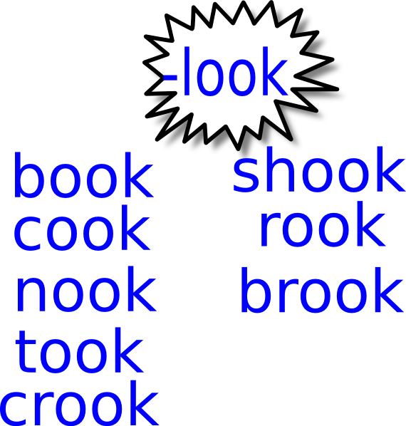Look Power Words Sign Clip Art - Comic Book Text Box (570x598)
