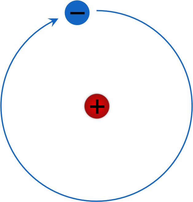 Rutherford- Bohr Model Of A Hydrogen Atom - Hydrogen Bohr Rutherford Diagram Png (659x658)