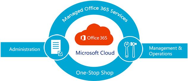 Office 365 Mail - Managed Services Office 365 (645x293)