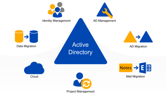 Active Directory Integration - Active Directory (580x327)