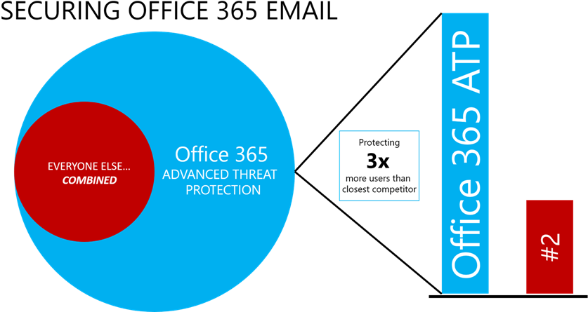 Atp Vs Everyone Else Office - Onebox365 (862x465)