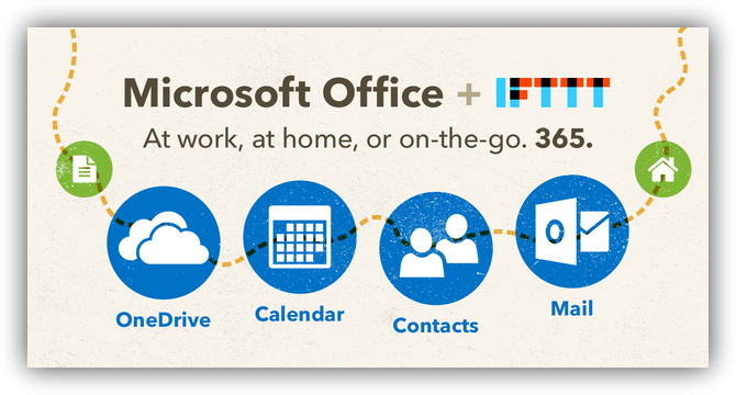 Aplicaciones De Microsoft Office Compatibles Con Ifttt - Microsoft Dynamics Crm (670x360)